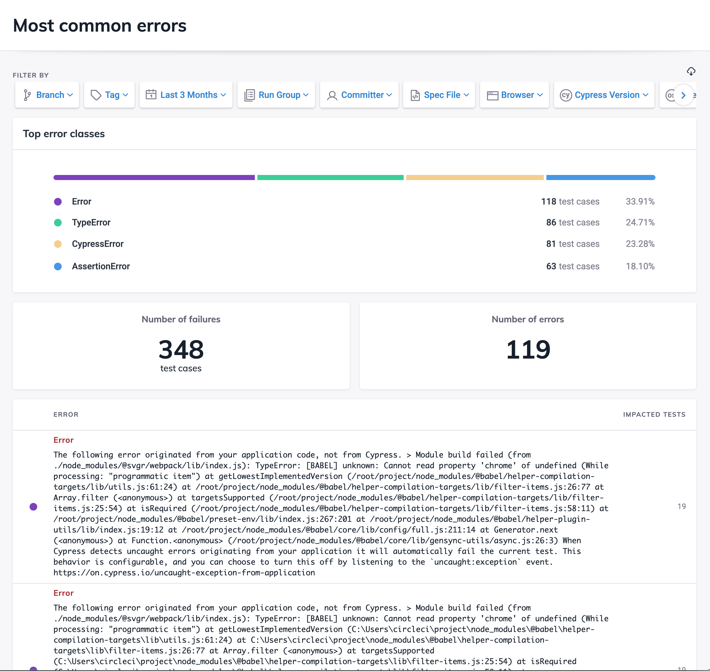 Cloud Analytics Slowest Tests Table Screenshot